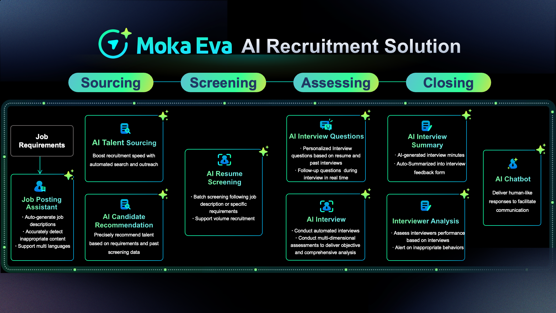 Moka Eva: AI-Powered ATS for Faster, Smarter Hiring